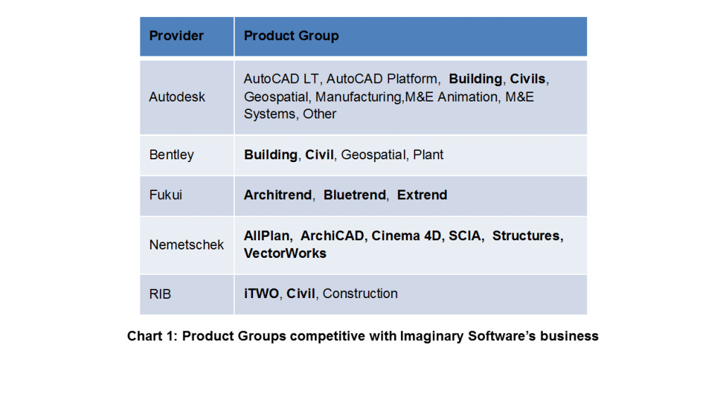 FIGURE1_Table_of_Product_Groups_competative_with_imaginary_Software's business