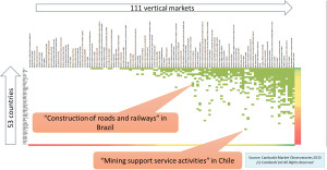 Resource Allocation Fig 1