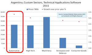 Resource Allocation Fig 2