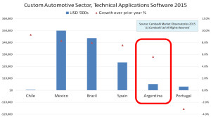 Resource Allocation Fig 3