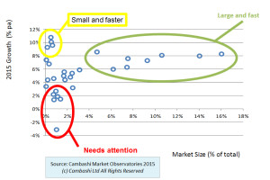 Resource Allocation Fig 6