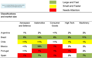 Resource Allocation Fig 7